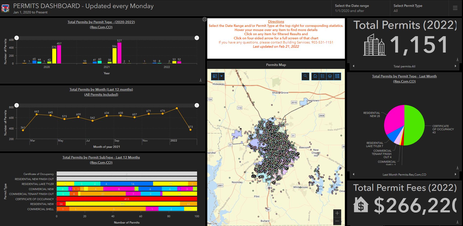 PermitsDashboard_pic