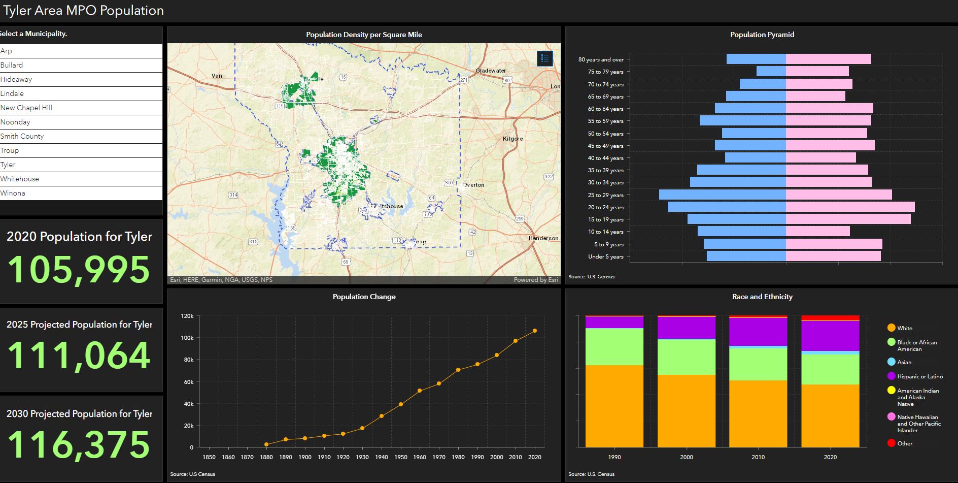 Dashboard-Census_pic