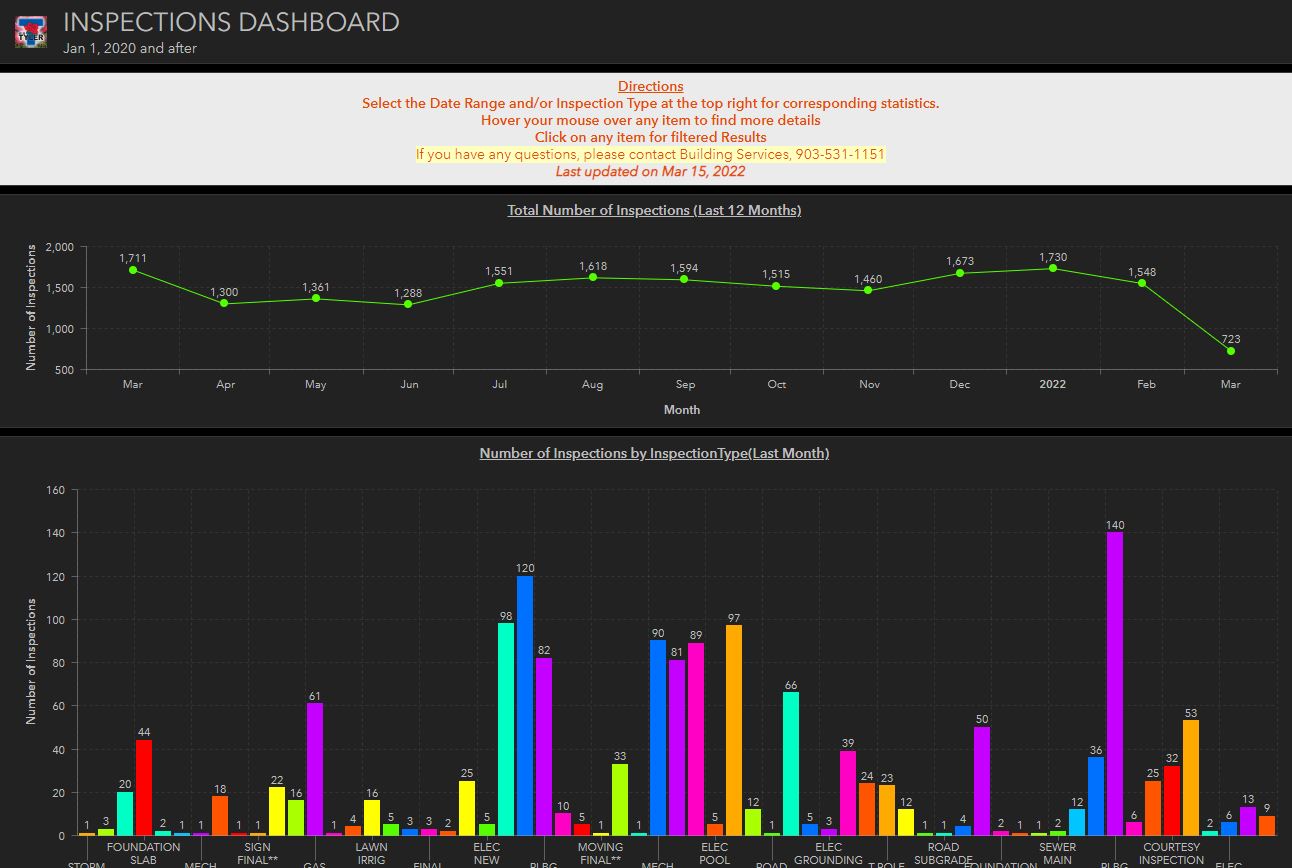 Dashboard-Inspections_pic